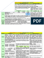 Corp Scaahemes at A Glance