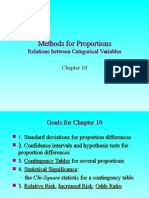 Methods For Proportions