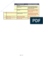 UAP Chart of Accounts 070110