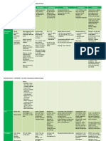 Rheumatology: Differential Diagnoses of Arthritis