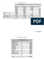 Travel Expenses: TOTAL Per Individual Number of Individuals Total