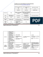 Resume of Philippine Presidentiables For The May 2010 Elections