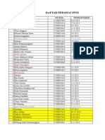 Daftar Perawat Ppni: NO Nama No Kta Pendaftaran