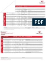 Wall Colmonoy Surfacing Alloys Selector Chart