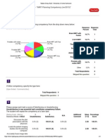 Responses About You - Summary - "IMRT Planning Competency (Rev2015) "