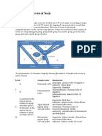 Lymph Node Levels of Neck