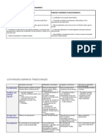 Esquema Tema 4 Paisajes Agrarios Tradicionales