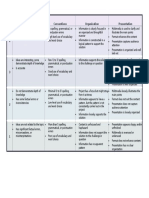 Prezi Rubric