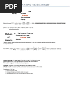 ROE and ROA Ratios For Accounting Summary