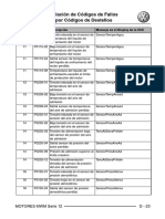 Lista Codigos Falla Motor VW-MWM PDF