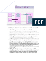 ASP NET Notes