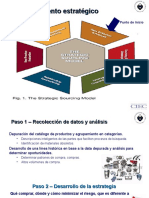 Strategic Sourcing Model