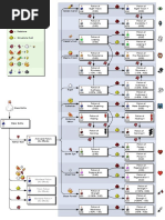 Minecraft Brewing Recipe