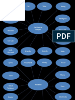 Character Design Mind Map