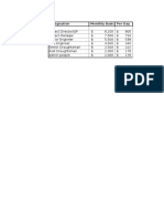 Candidate Break Down Cost