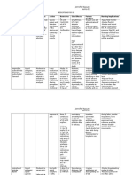 Drug Classificati On Indications Action Route/Dos e Side Effects Patient Teaching Nursing Implications