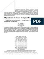 Afghanistan - Balance of Payments