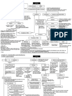 Complete Business Law Mindmap