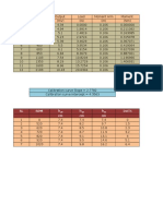 Strain Gauge Calculations