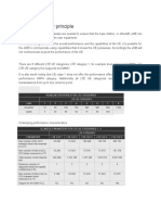 LTE UE Category Principle