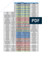 Midi S Free ITTO Spreadsheet