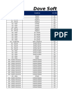 INTL SMS Ratelist DoveSoft 12012016