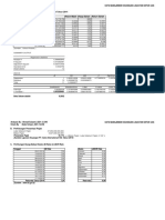 Analisis COC PT. Astra Internasional TBK