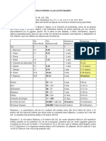 Soluciones A Las Actividades Del Módulo 3