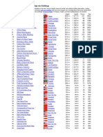 Official World's 200 Tallest High-Rise Buildings: # Building City Height Height Floors Year