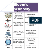 Blooms Taxonomy