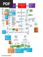 Concept Map On CVA Bleed Left Thalamo-Ganglionic Bleed Patient Name: Mr. DGD