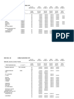 Zonal Values