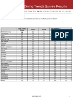 Zagat 2016 Survey