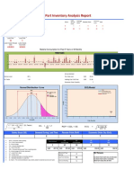 Spare Part Inventory Analysis Report: Normal Distribution-Curve EOQ Model