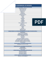 Lista de Riesgos