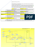 Stakeholder Management Knowledge Area Processes Flow