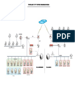 Network Topologi ELC8