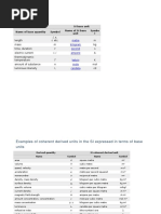 SI Base Units