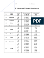 Table of Isotopic Masses and Natural Abundances: Z Name Symbol Mass of Atom (U) % Abundance