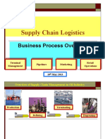 Supply Chain Logistics: Business Process Overview