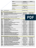 List Real Estate LAWS Summary