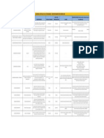 Agenda Bicentenario en Medellín