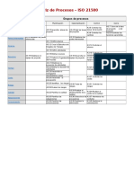 Matriz de Procesos