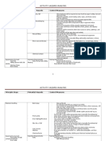 Activity Hazard Analysis