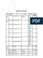 Update List of Donation