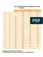 Tabla de Medidas de Caños de Acero Inoxidable Con y Sin Costura