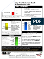 Understanding Cholesterol Results