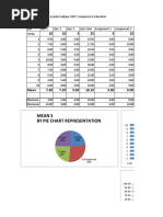 Faisal Mid Excel Graphs