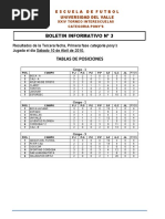 Estadisticas Torneo Univalle