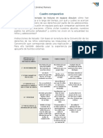 Cuadro Comparativo